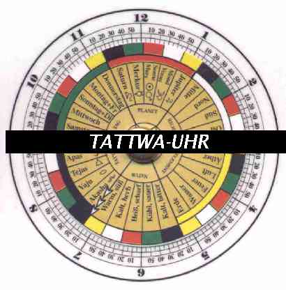 Tattwa-Uhr